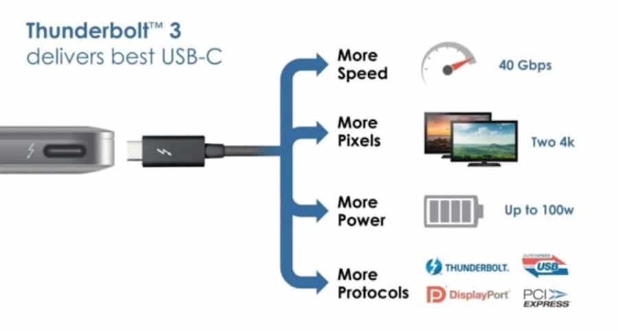 A quoi sert le port Thunderbolt sur mon Mac1