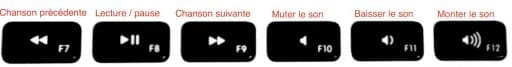 clavier itunes