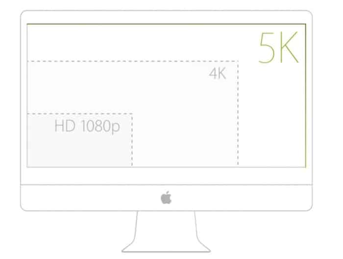 iMac rétina 5K