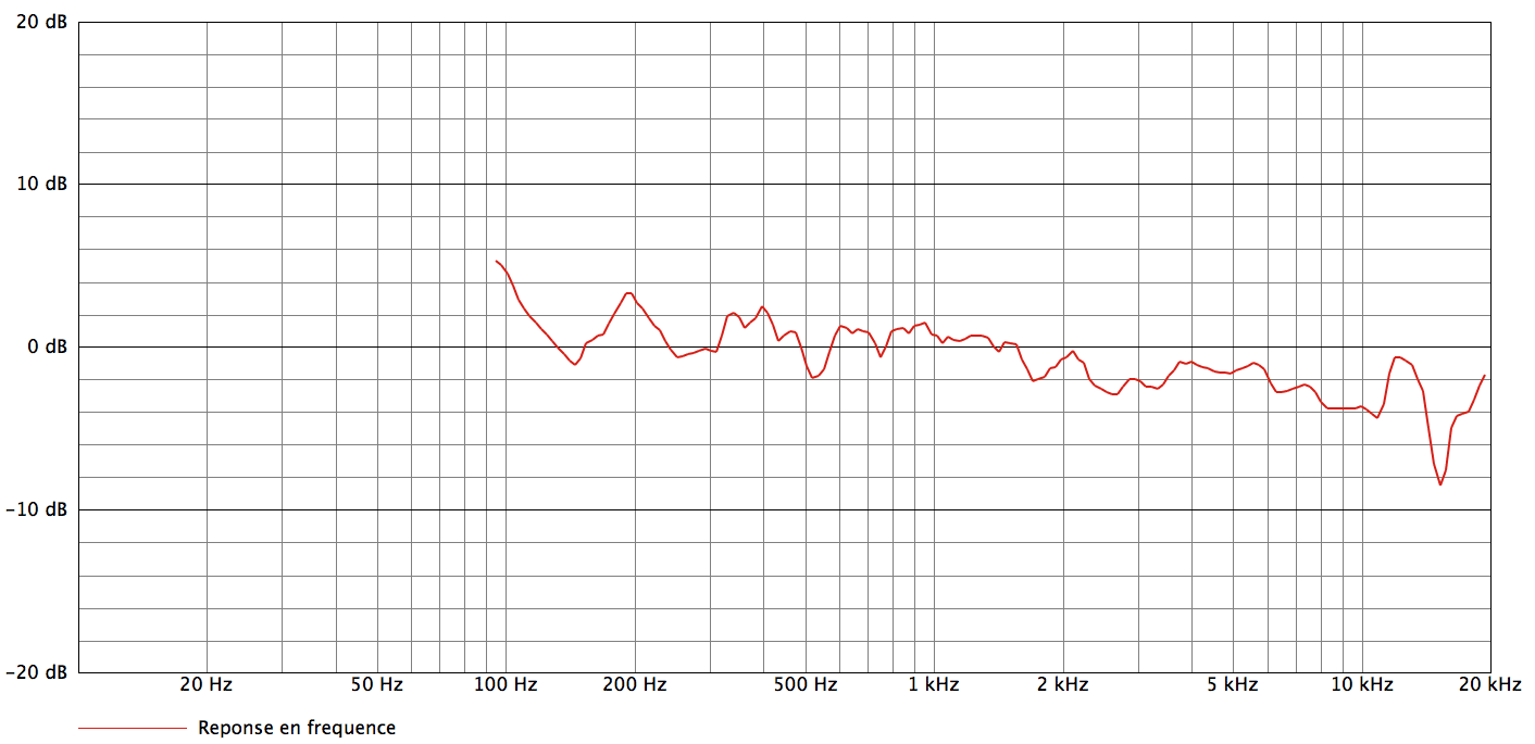 AEA R44C_curves