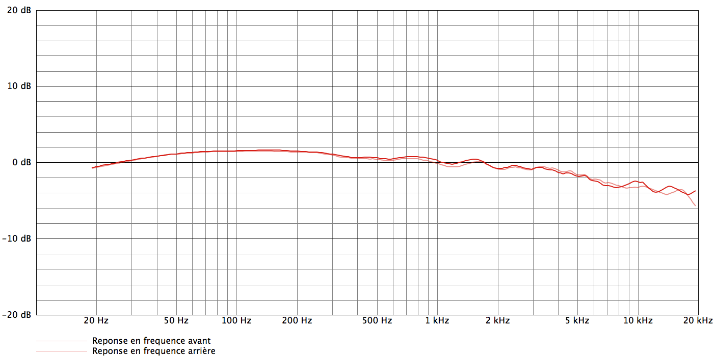 AEA R84_curves