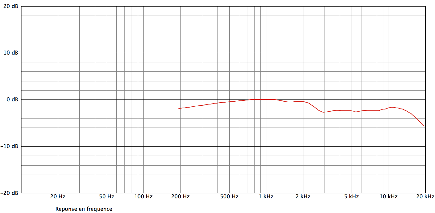 AEA R92_curves