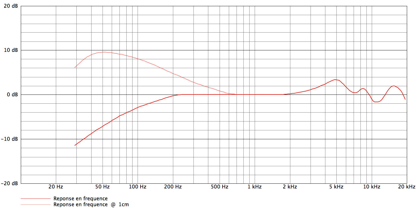 AKG C1000s_curves