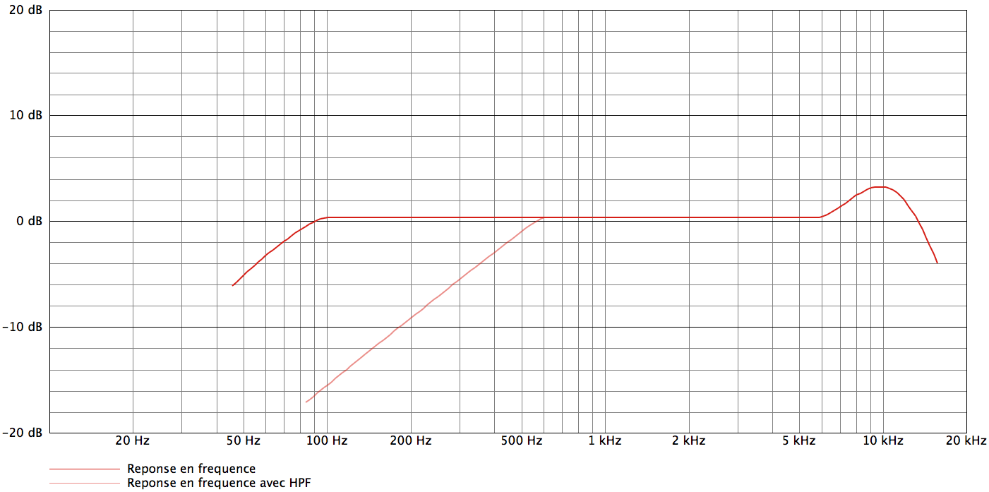 AKG C2000B_curves