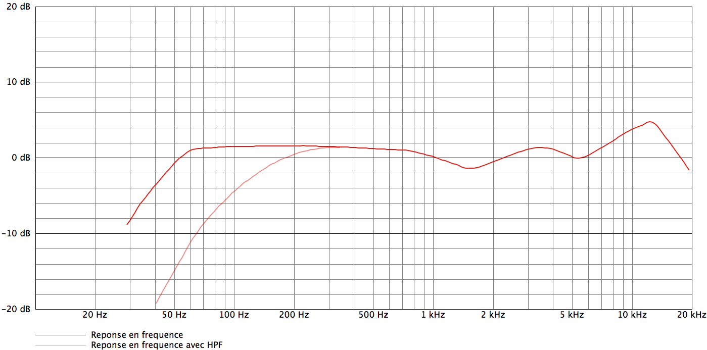 AKG C214_curves