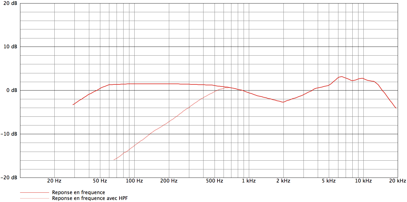 AKG C3000B_curves