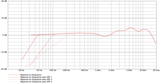 AKG C414 B-XLII_curves