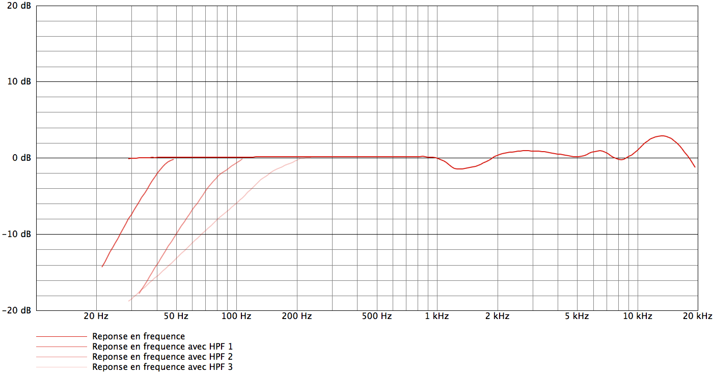 AKG C414 B-XLS_curves