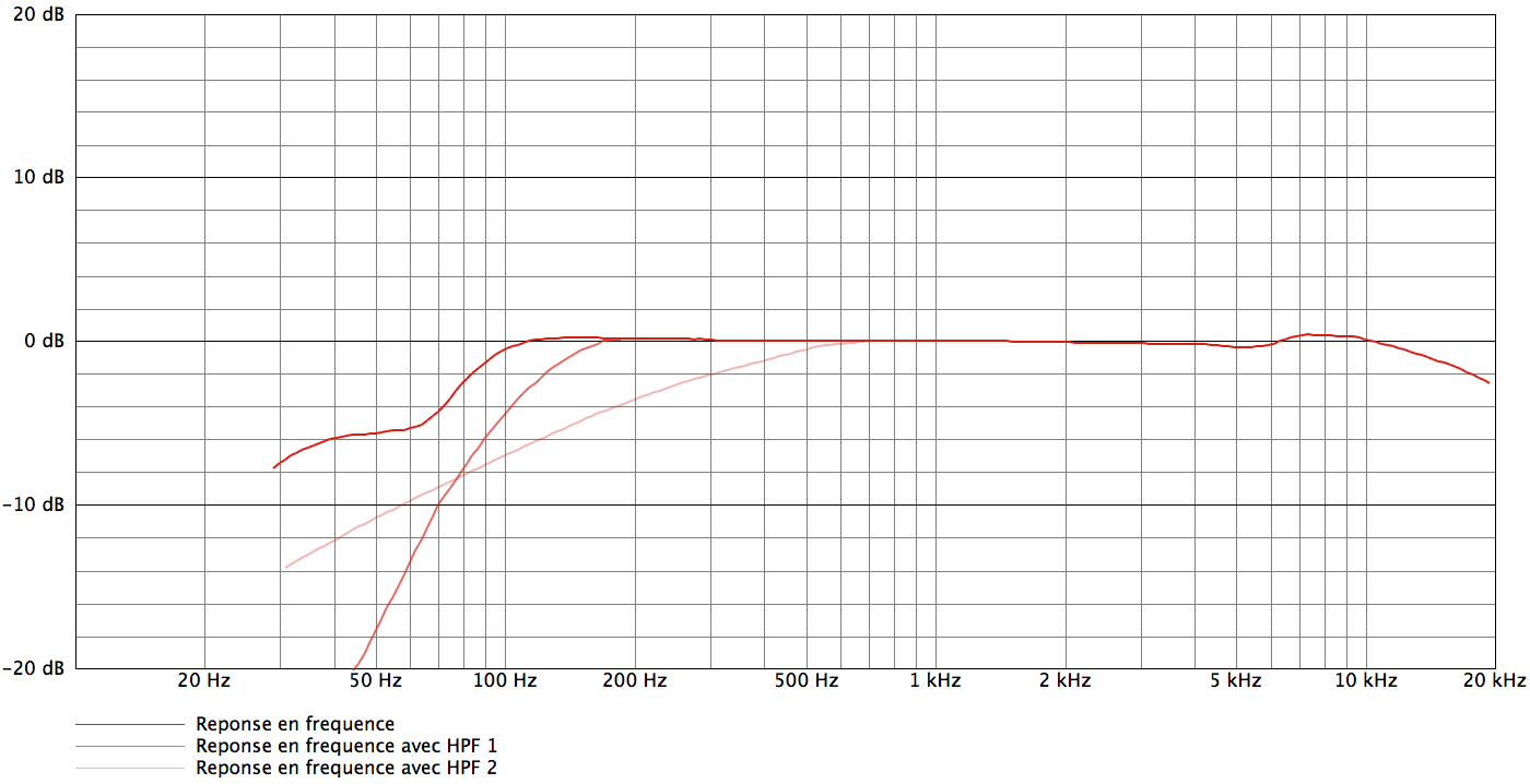 AKG C535 EB_curves