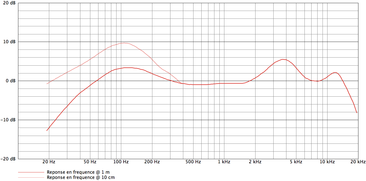 AKG D112_curves