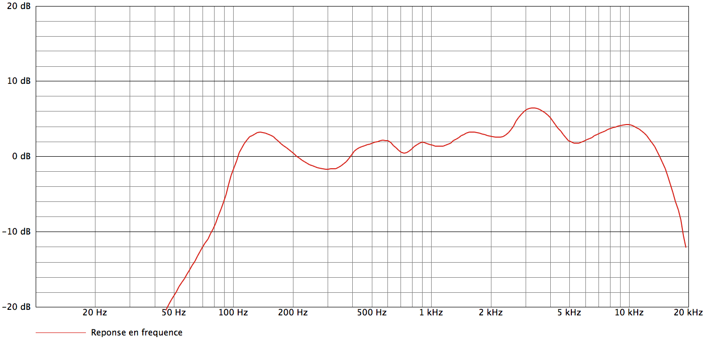 AKG D40_curves