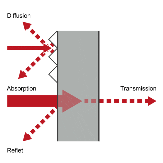 PageLines-Absorptionsonore.gif