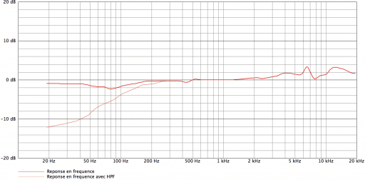 Audio-Technica AT4021_curves