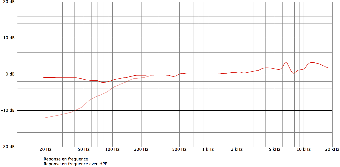 Audio-Technica AT4021_curves