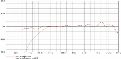 Audio-Technica AT4033 CL_curves