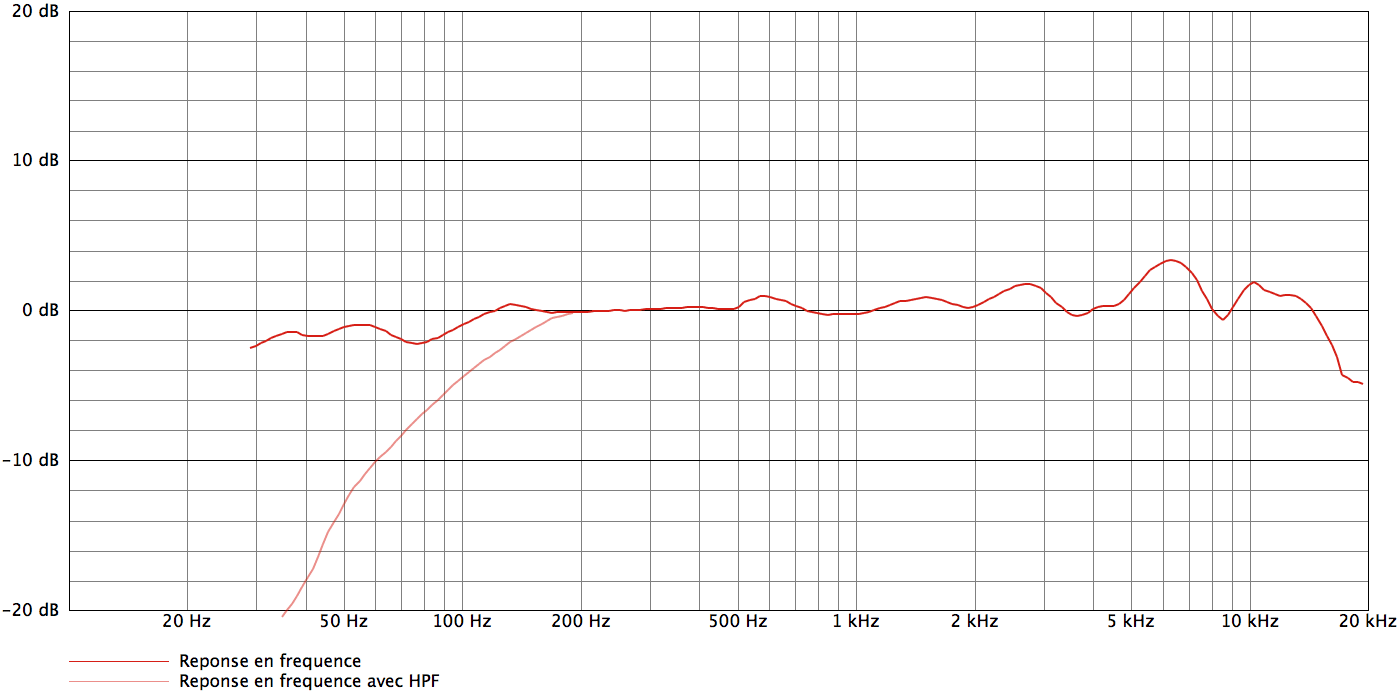 Audio-Technica AT4033 CL_curves