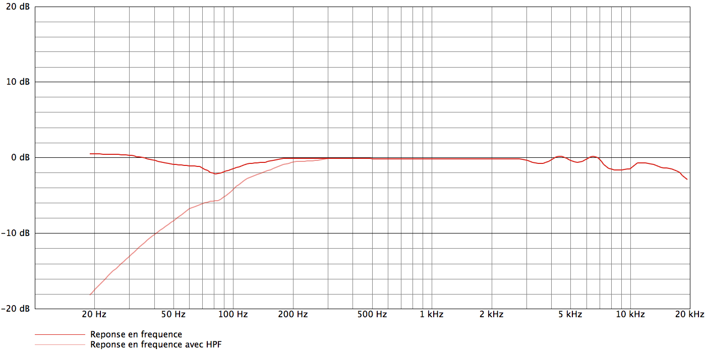 Audio-Technica AT4053b_curves