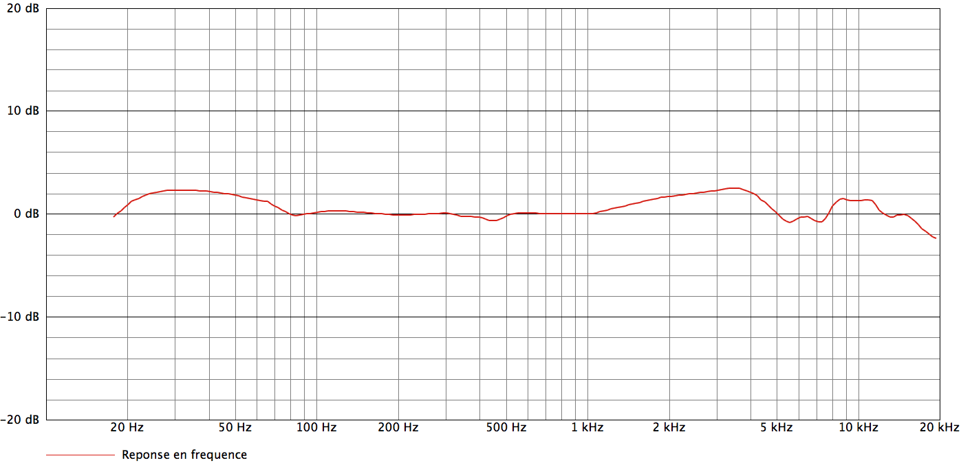 Audio-Technica AT5040_curves