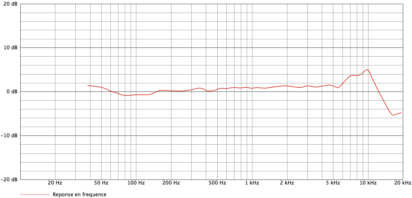 Audio-Technica AT871R_curves