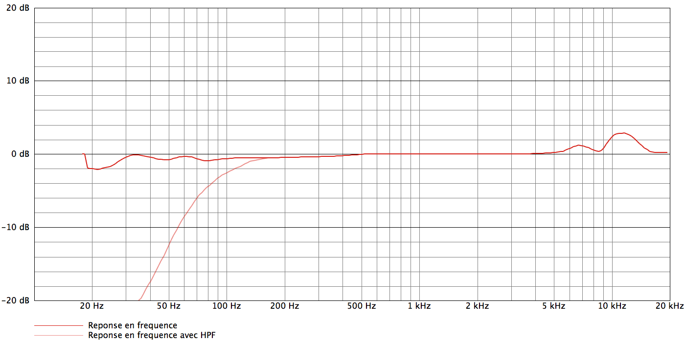 Audio-Technica AT4041_curves