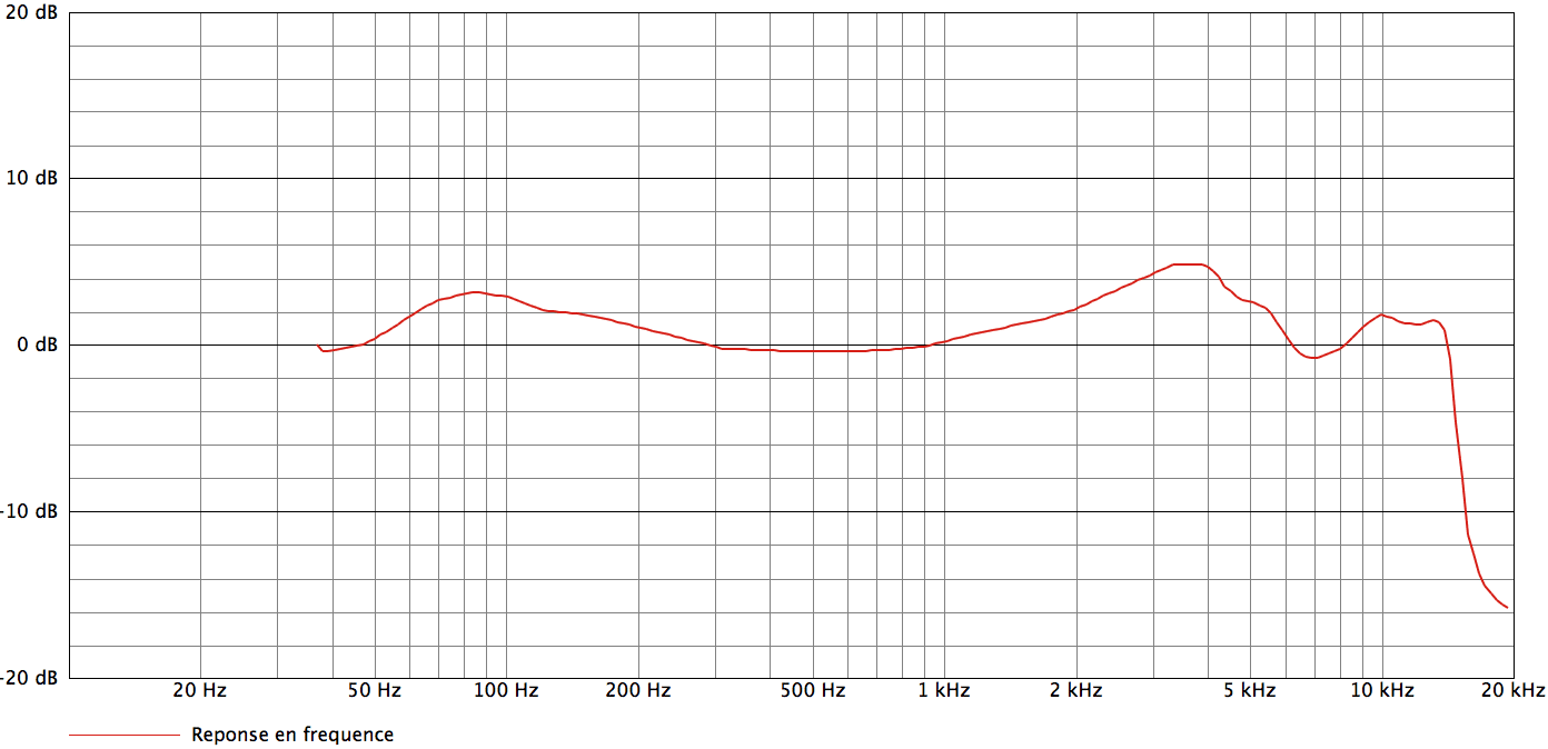 Audio-Technica ATM250_curves