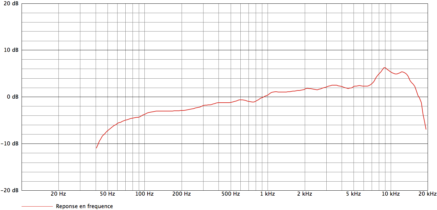 Audix ADX51_curves