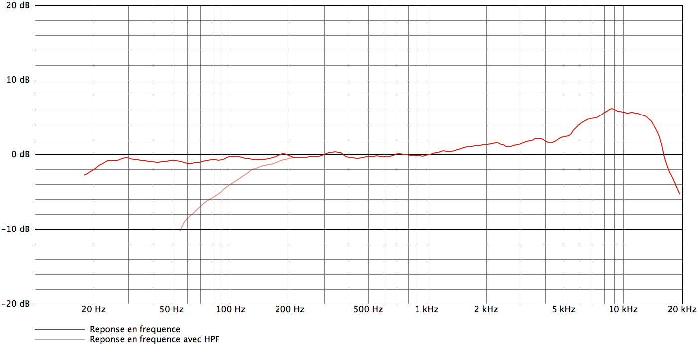 Audix CX112B_curves