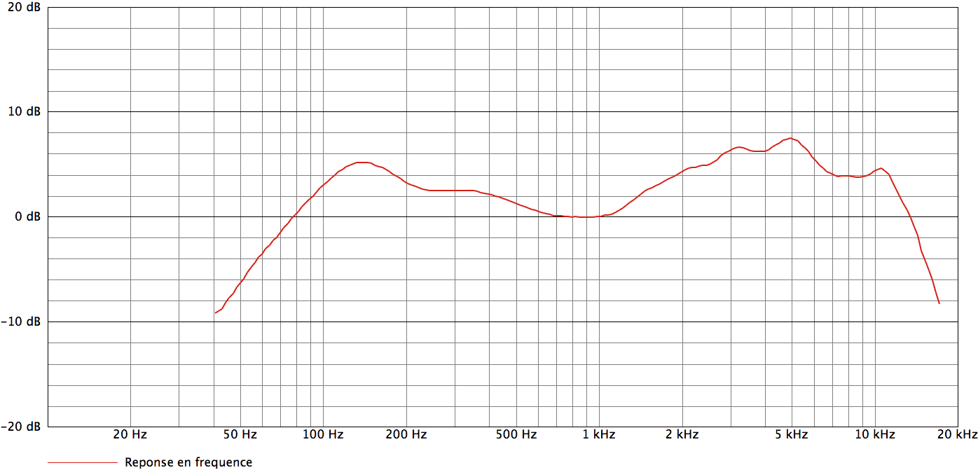 Audix D2_curves