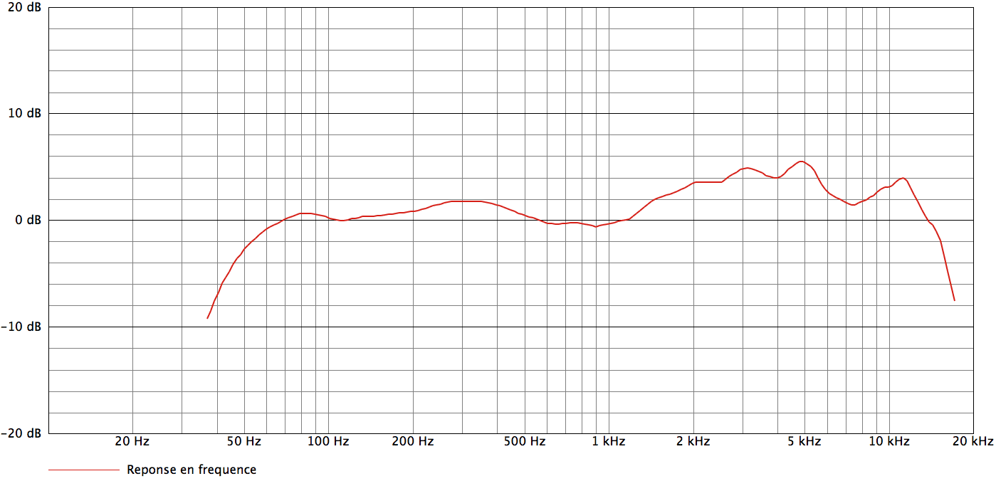 Audix D4_curves