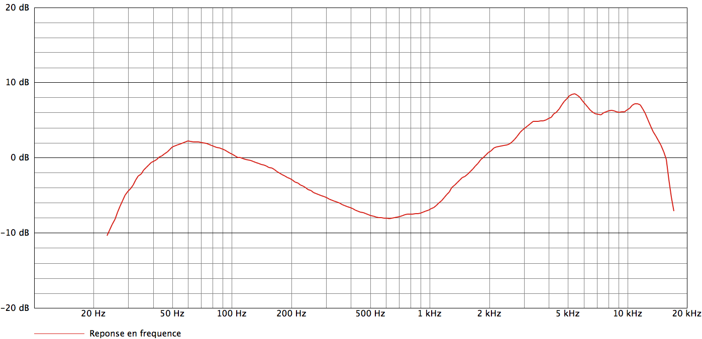 Audix D6_curves