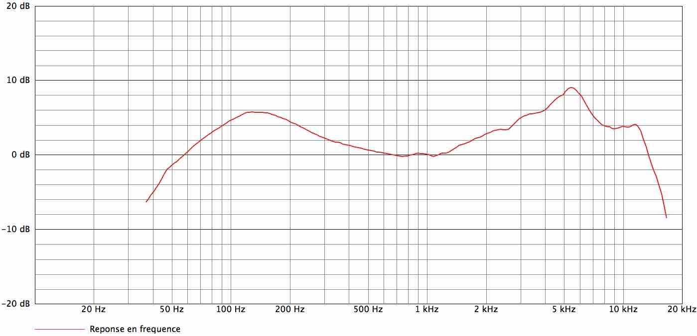 Audix i5_curves