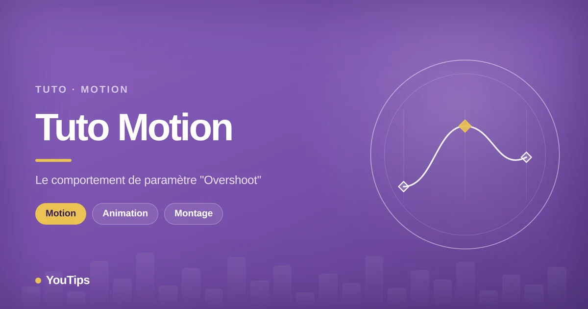 presentation du comportement overshoot dans motion
