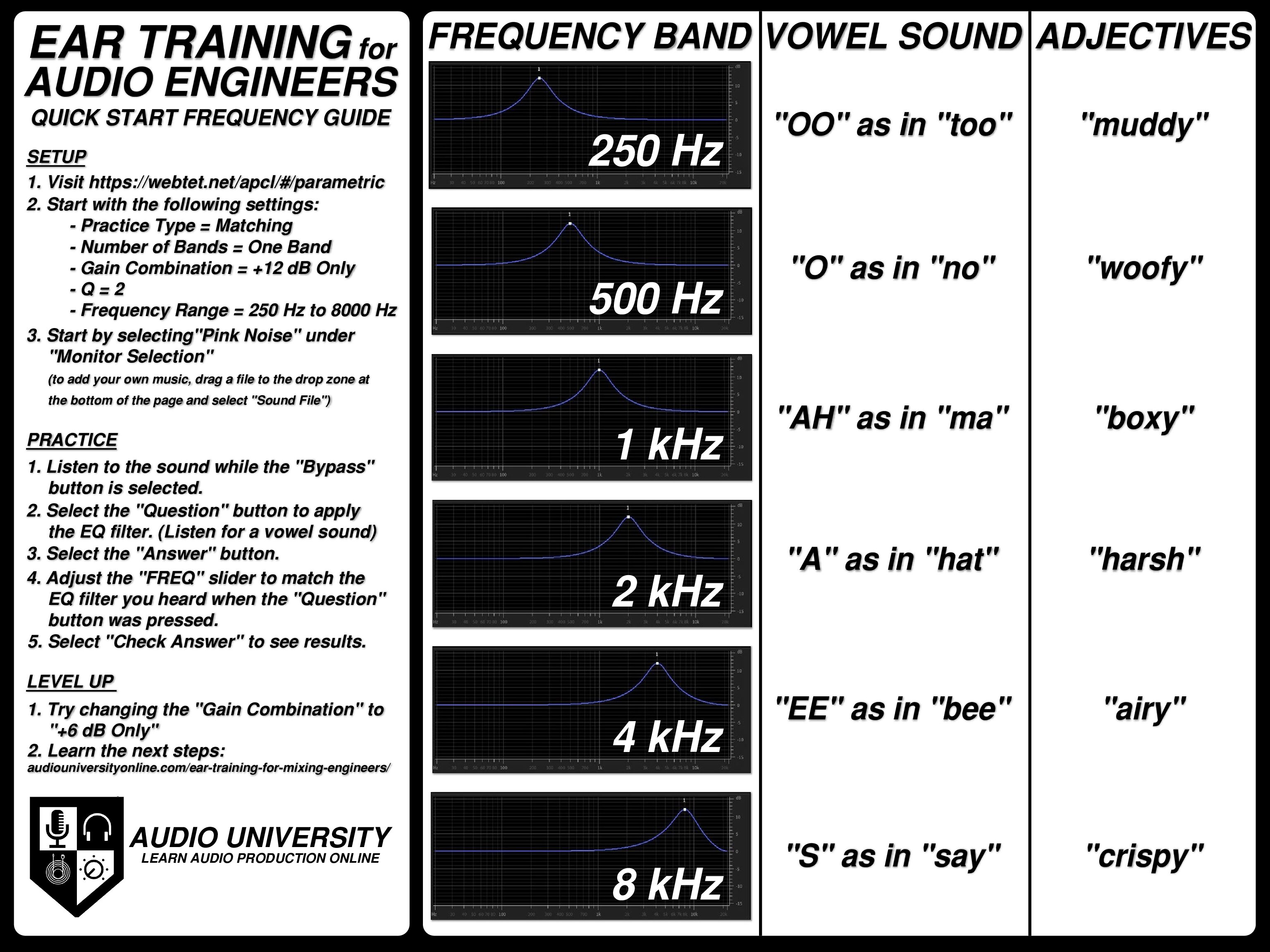 EarTrainingFrequencyGuide YouTips