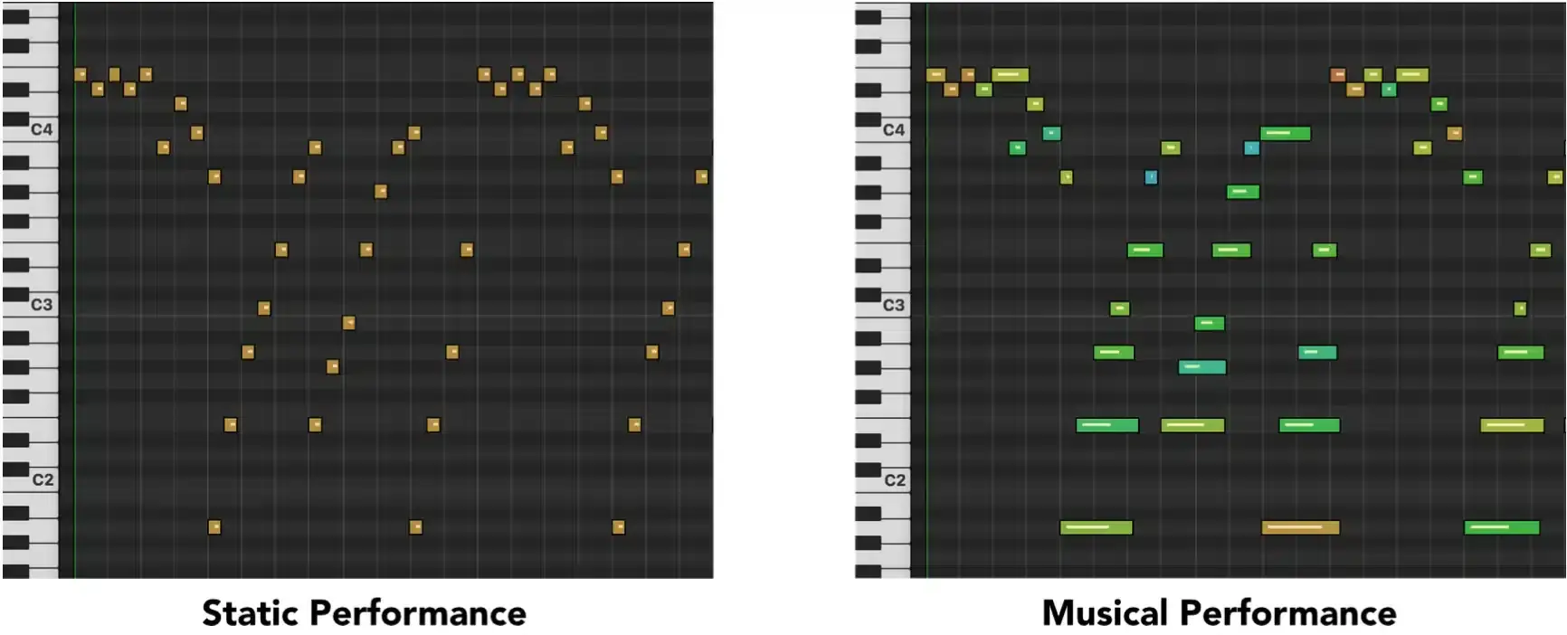 La programmation Midi