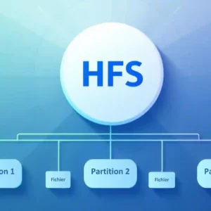 glossaire apple, hfs (hierarchical file system)