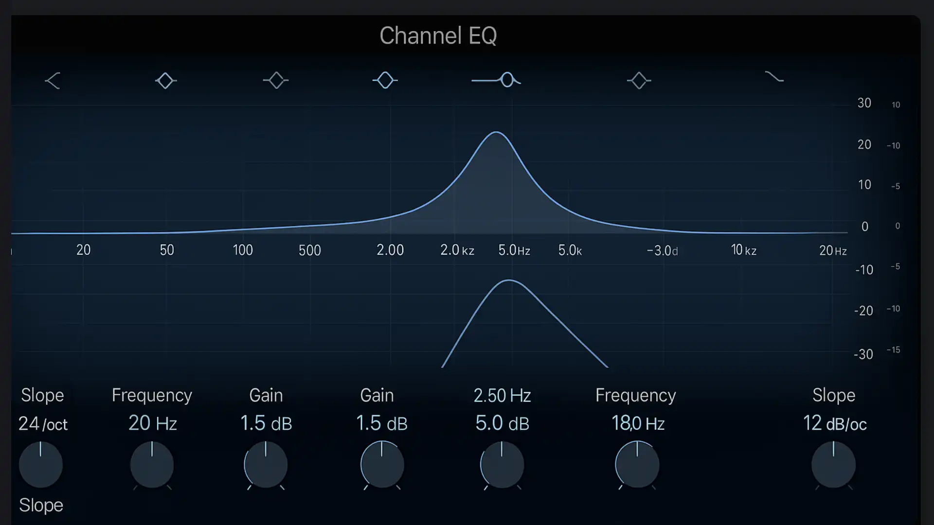 glossaire home studio, channel eq