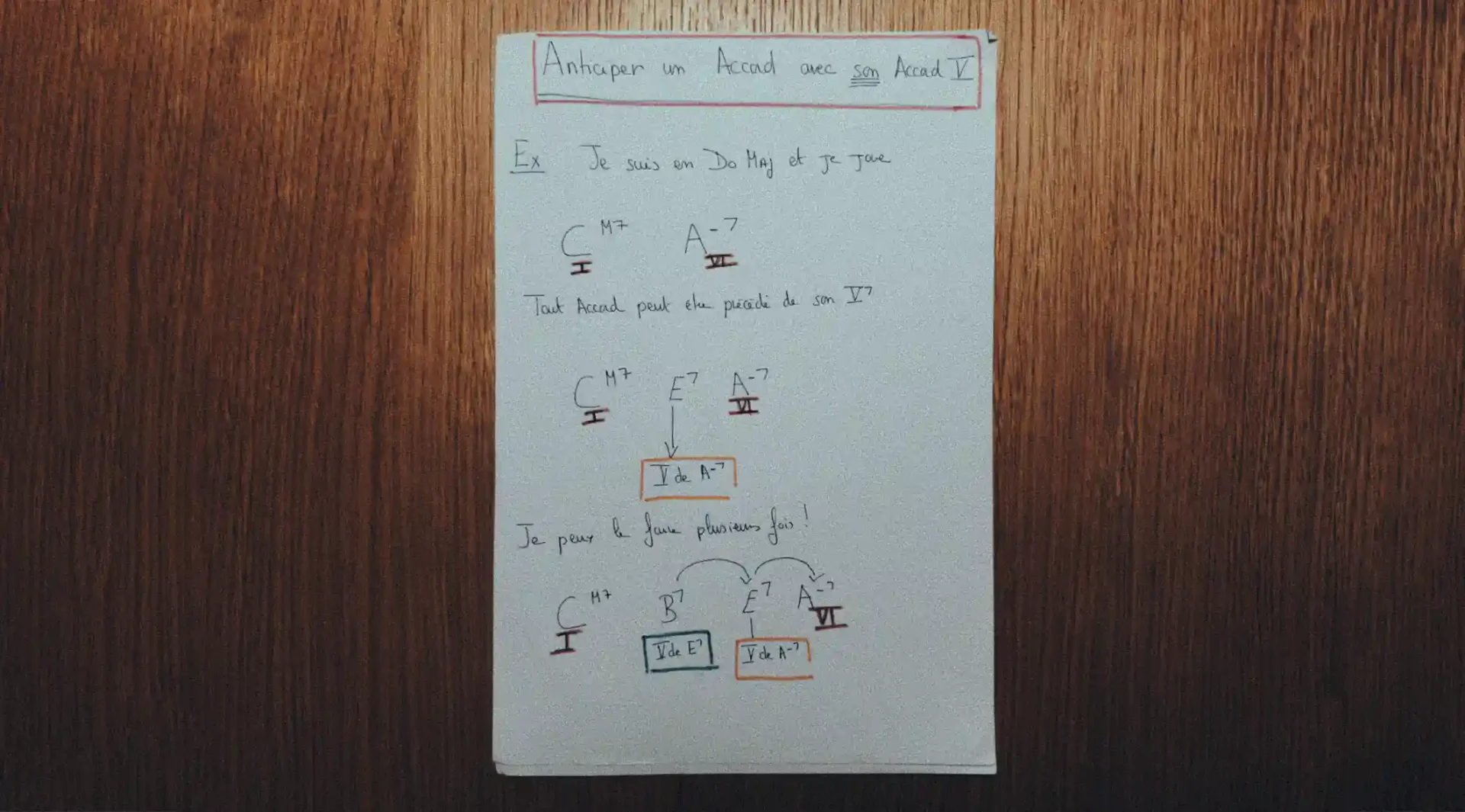 fonction de la dominante, et exploration des modulations possibles