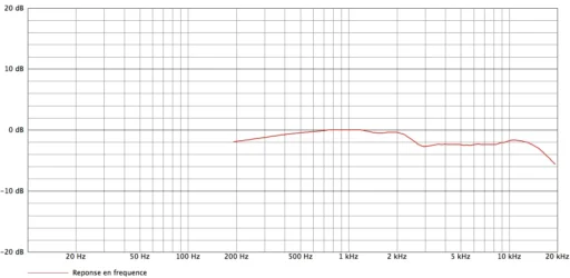 aea r92 curves.png