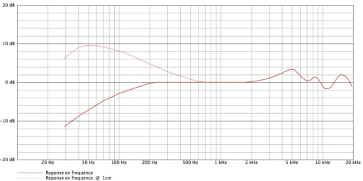 akg c1000s curves.png