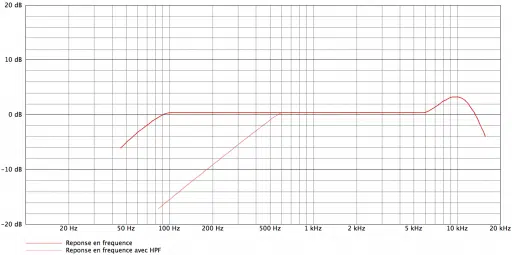 akg c2000b curves 512x255.png