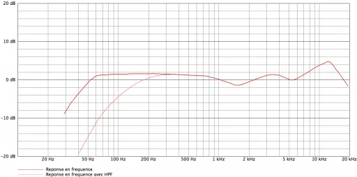 akg c214 curves 512x254.png
