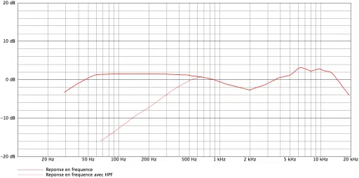 akg c3000b curves 512x254.png