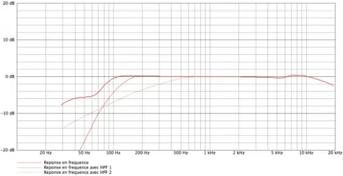 akg c535 eb curves 512x263.png