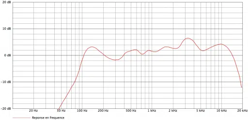 akg d40 curves 512x247.png