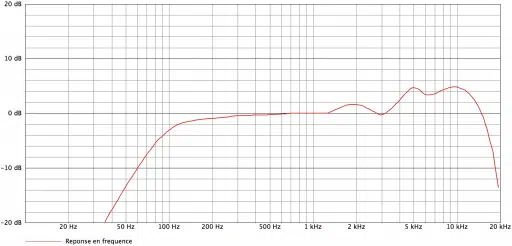 akg d5 curves 1 512x246.png