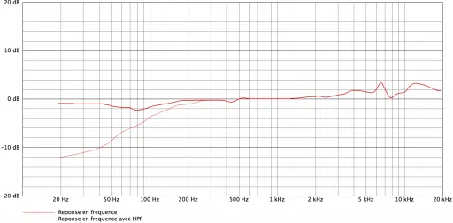 audio technica at4021 curves 512x252.png