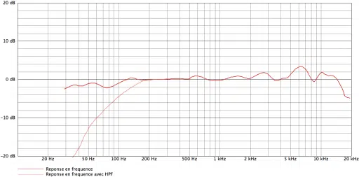 audio technica at4033 cl curves 512x253.png