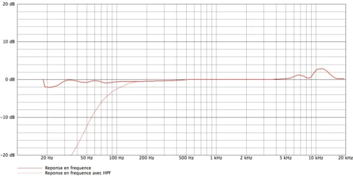 audio technica at4041 curves.png