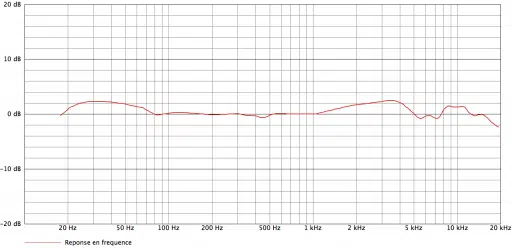 audio technica at5040 curves 512x248.png