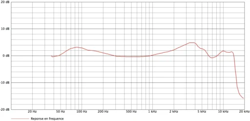 audio technica atm250 curves.png